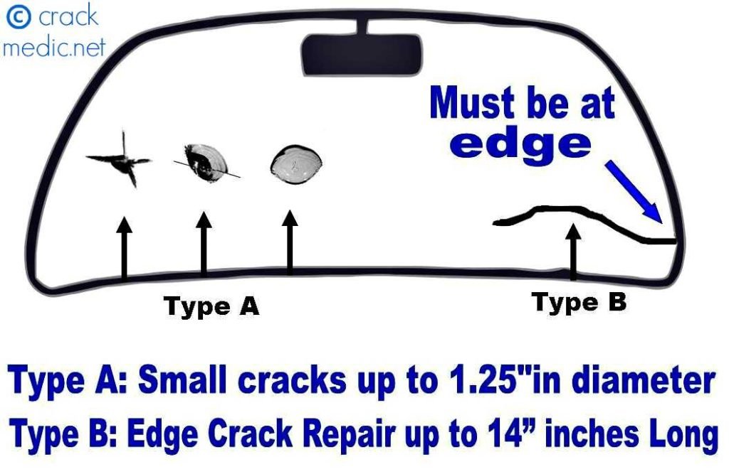 How Big Of Windshield Crack Can Be Repaired Effectively