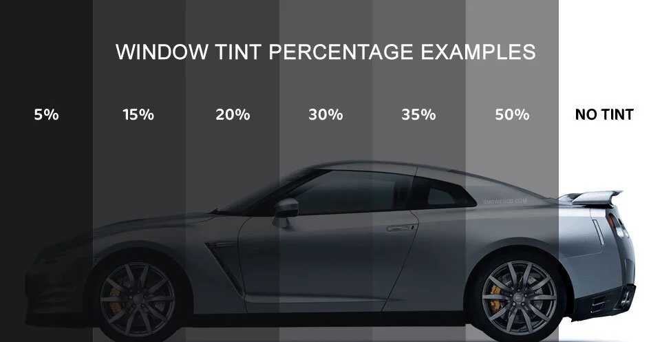 Does Car Window Tint Block Uv Rays Effectively