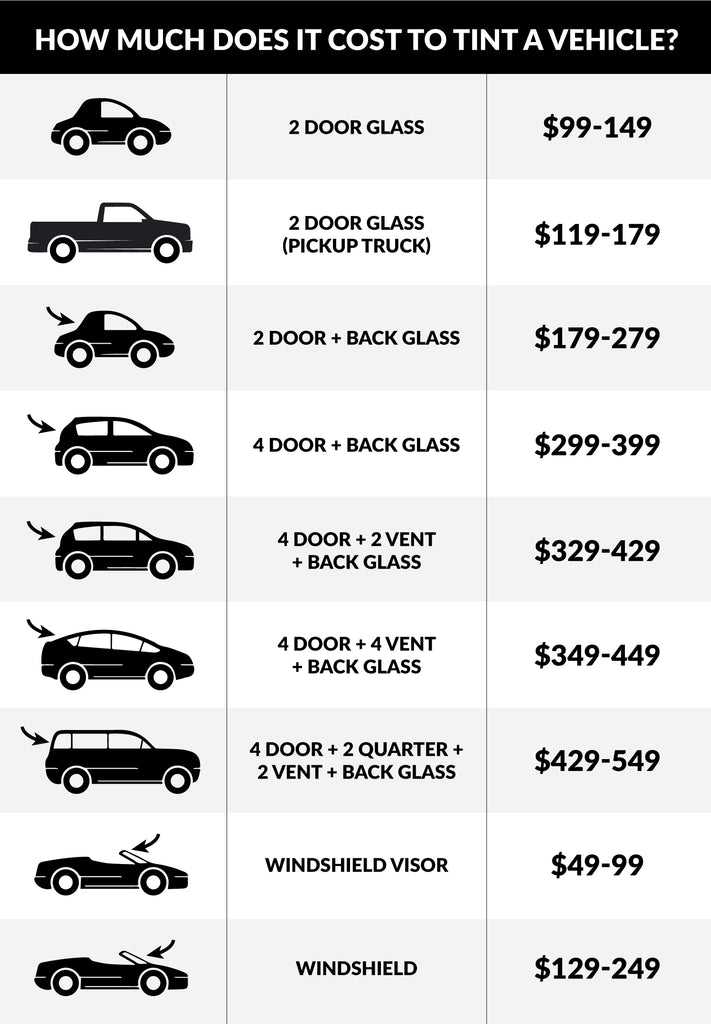 How Much Is Car Window Tinting Cost And What To Expect