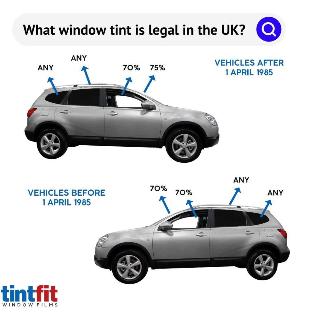 What The Legal Tint For Car Windows Regulations Explained