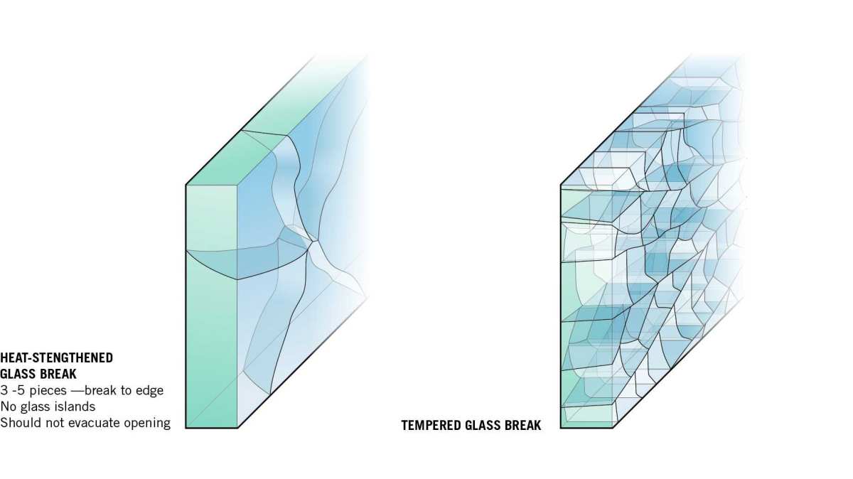 Can Laminated Glass Crack Causes And Prevention Tips