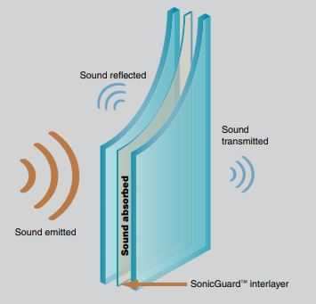 Is Laminated Glass Noise Proof Benefits Explained