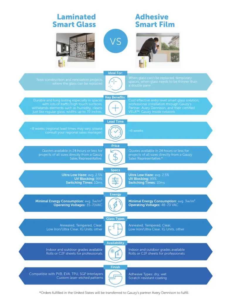 Laminated Glass Vs Smart Glass: Which Is Right For Your Project