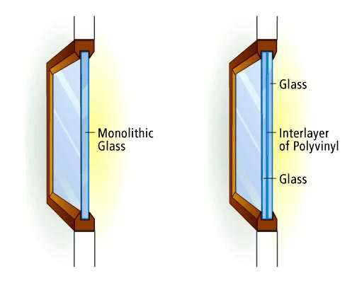 Laminated Glass Vs Tinted Glass: Which Is Better For Your Windows