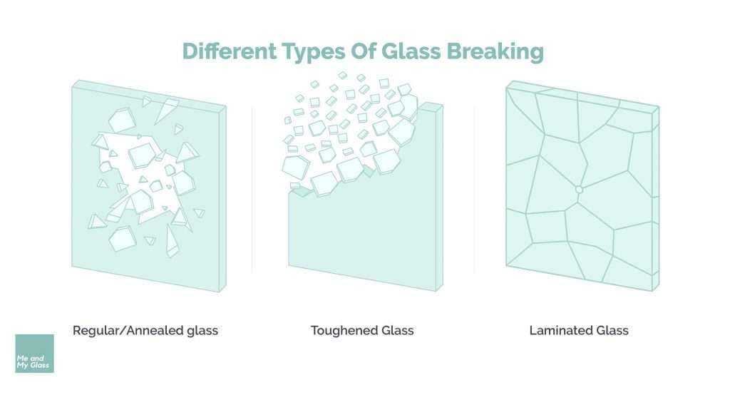 Laminated Glass Vs Wired Glass: Which Is Better For Your Project