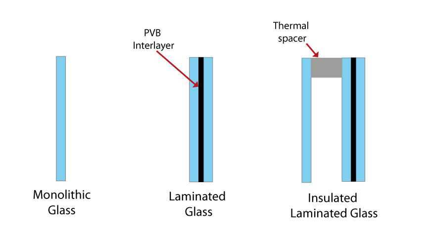 What Are Laminated Glass Advantages For Safety And Durability