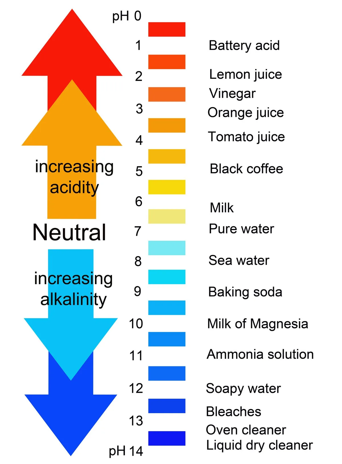 ammonia concentration