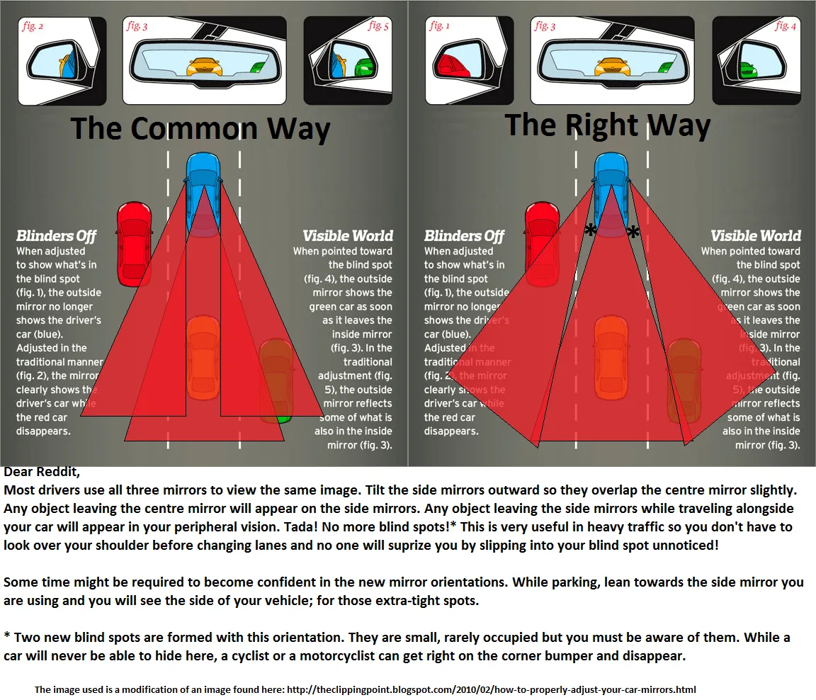 blind spot mirror placement positioning