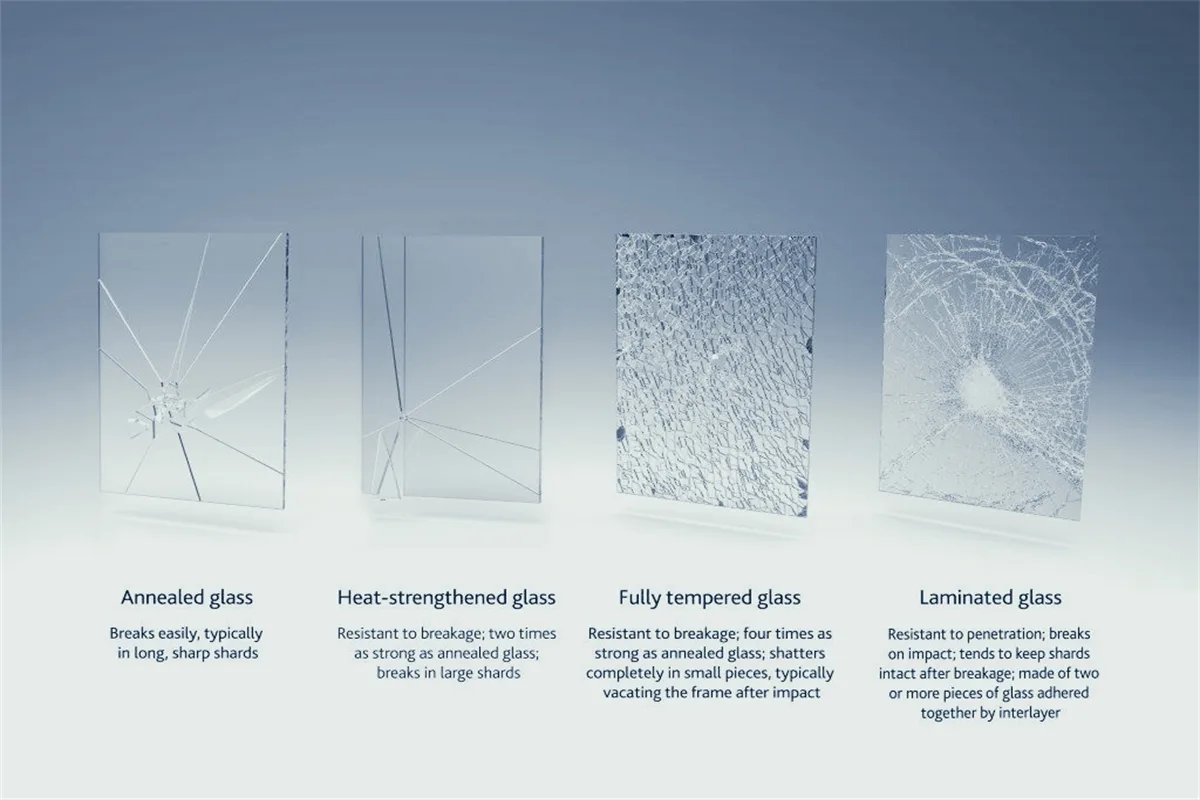 Borosilicate glass