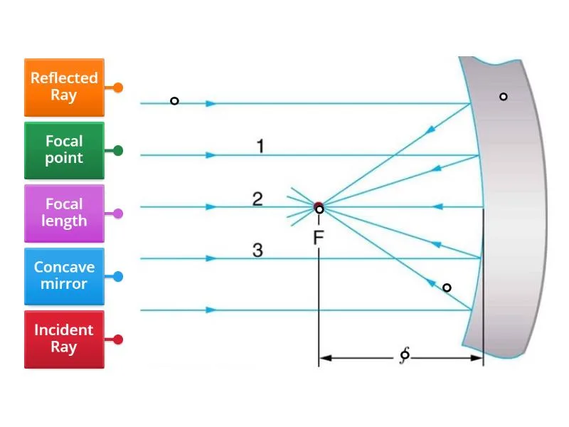concave mirror calculator