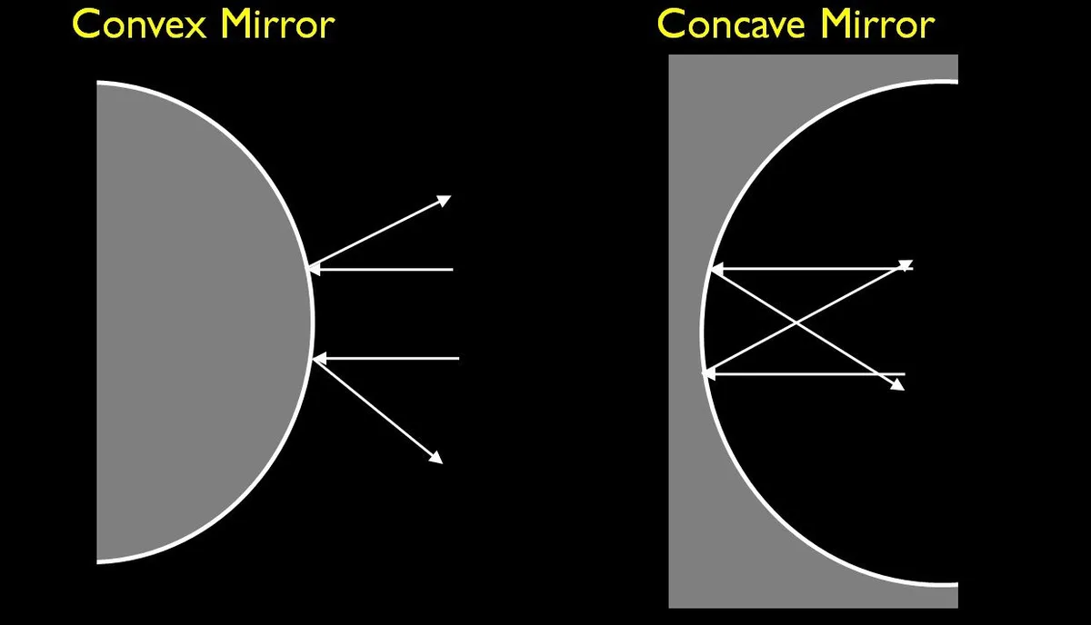 convex mirror
