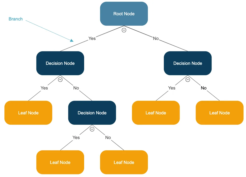 decision tree mirror material