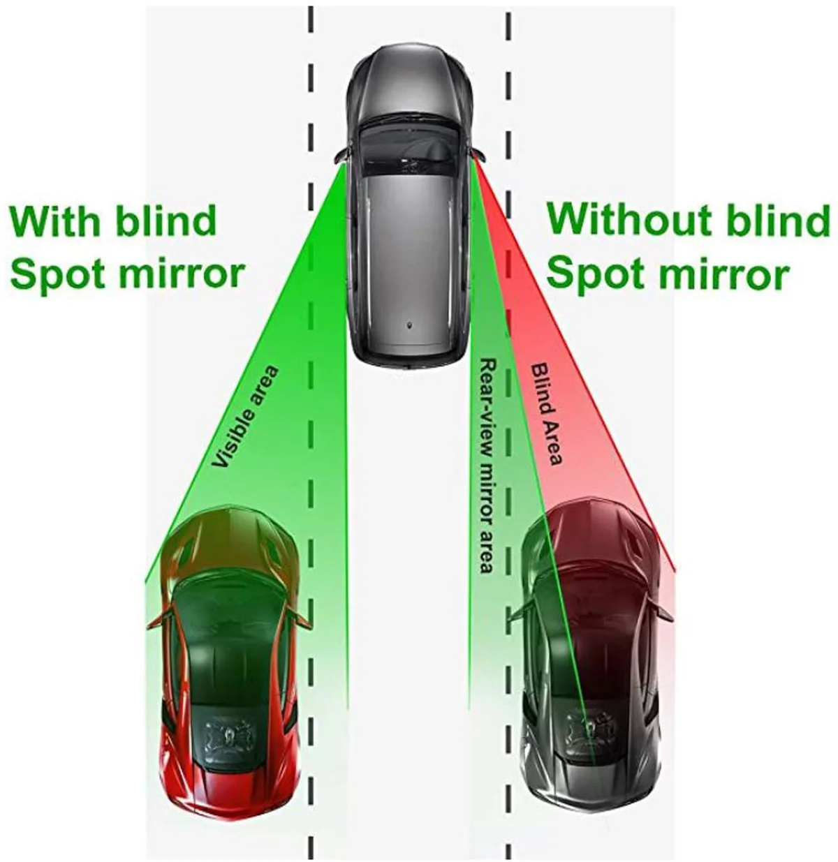 distorted depth perception blind spot mirror