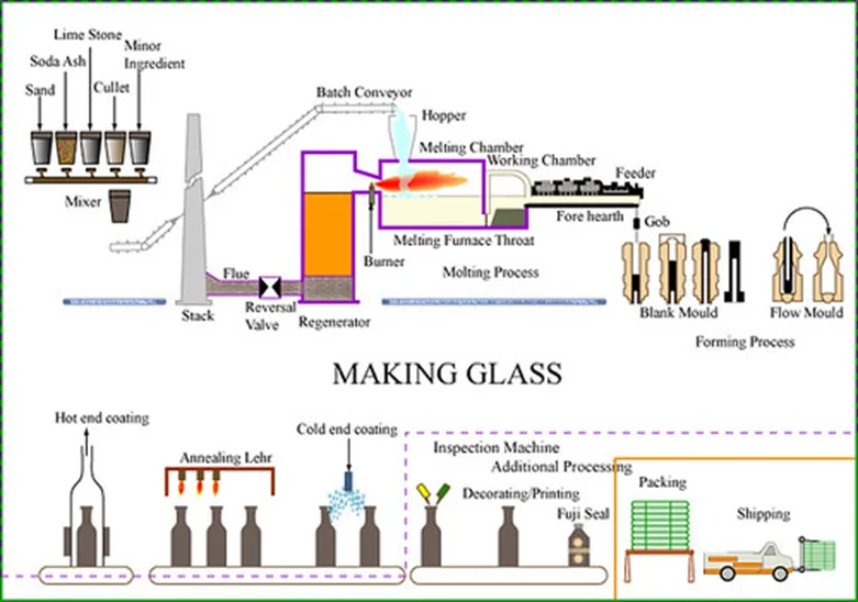 glass composition