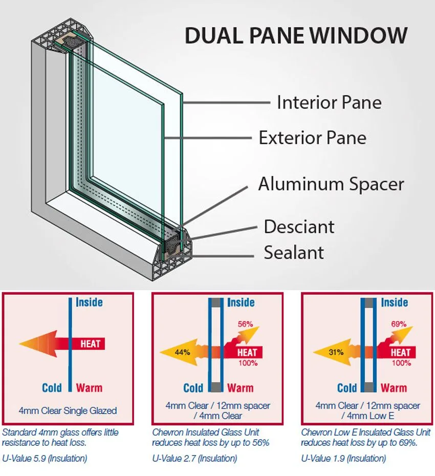 insulated glass unit comparison