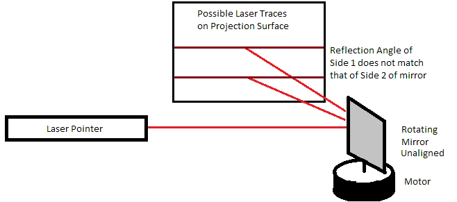 laser mirror oscilloscope