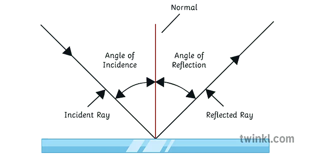 light reflection diagram