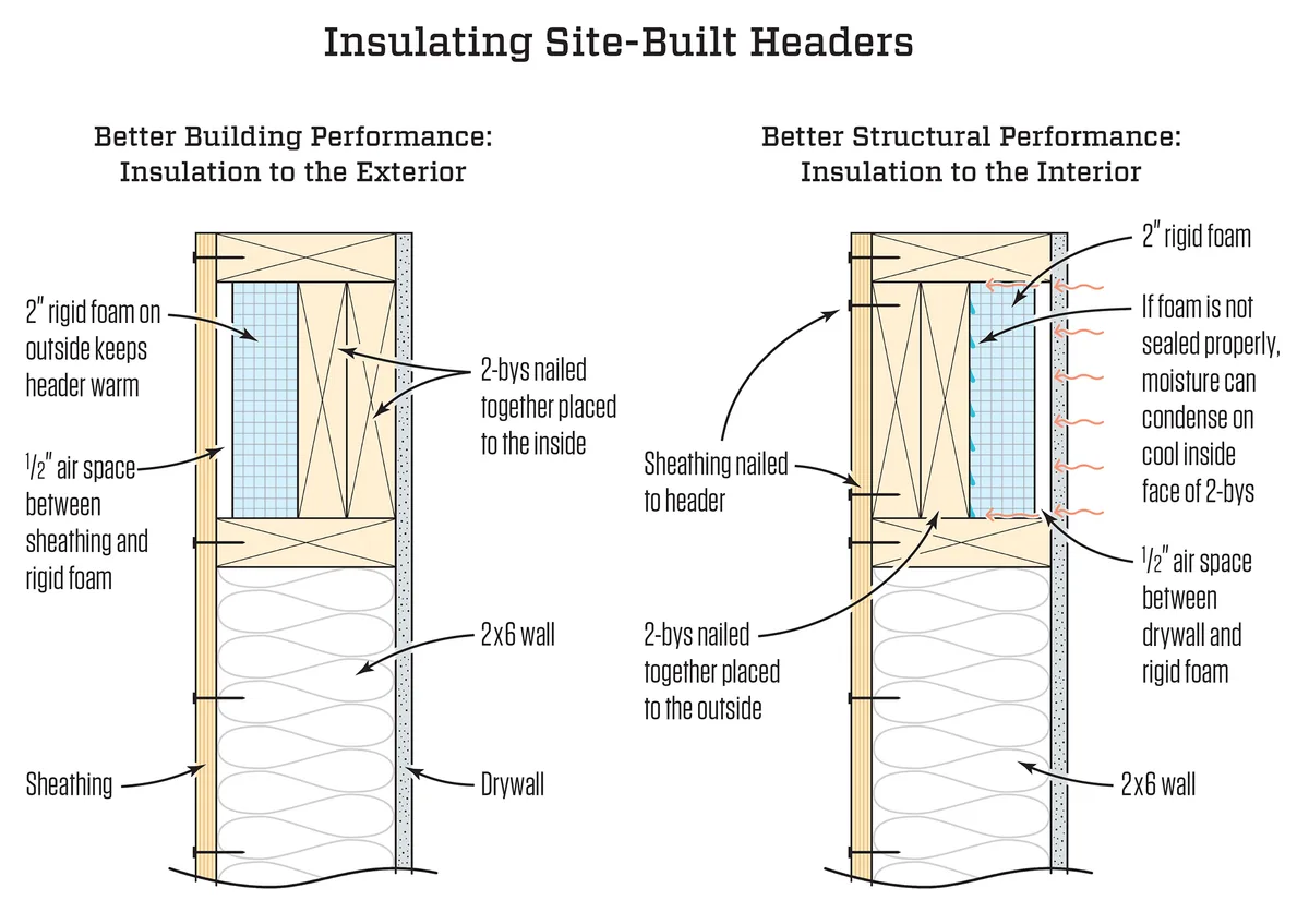 load-bearing wall header