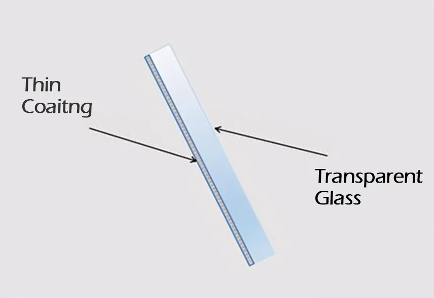 mirror coating