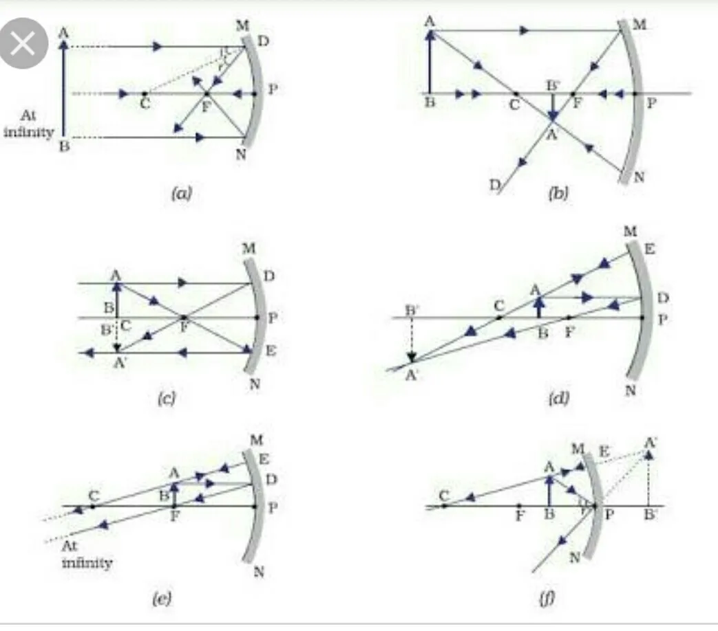 mirror equation example