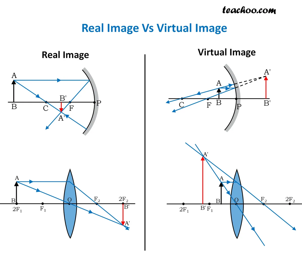 mirror equation