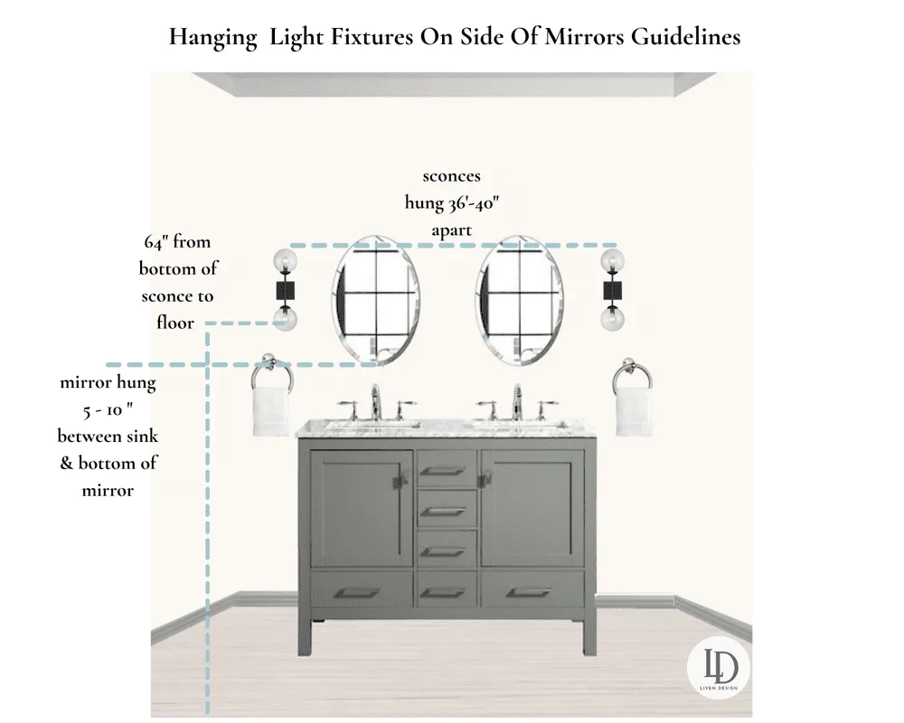 mirror height offset diagram
