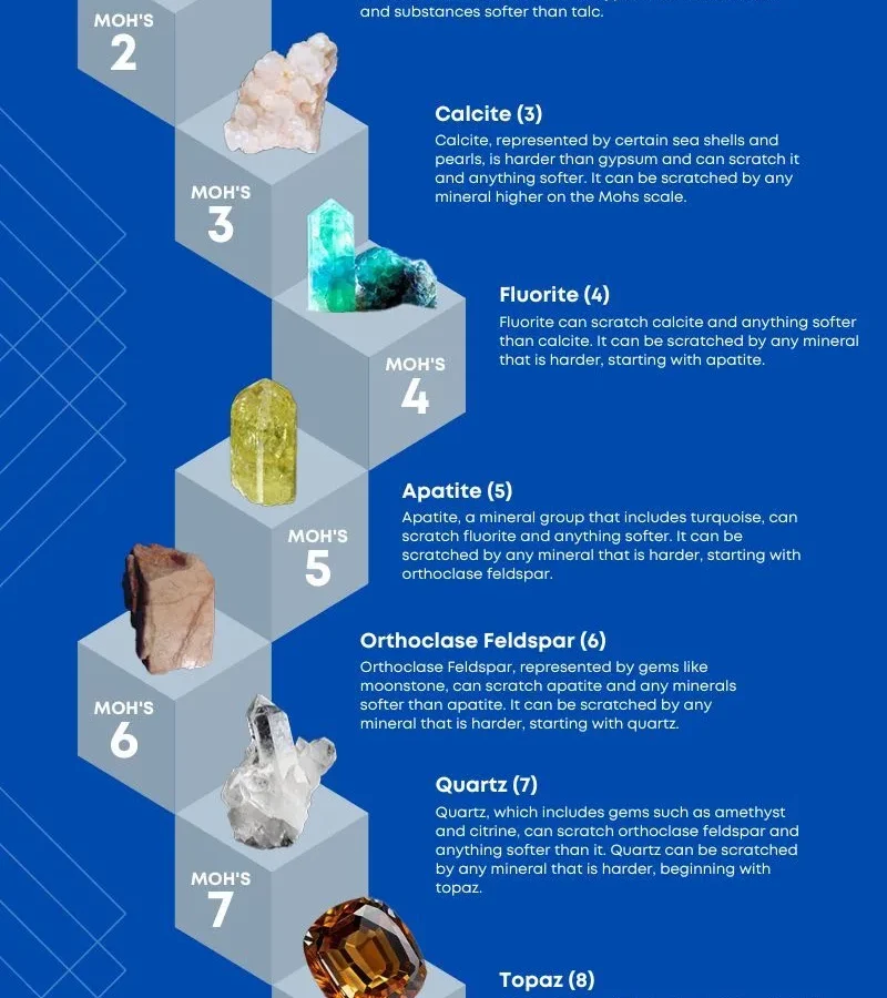 Mohs hardness scale
