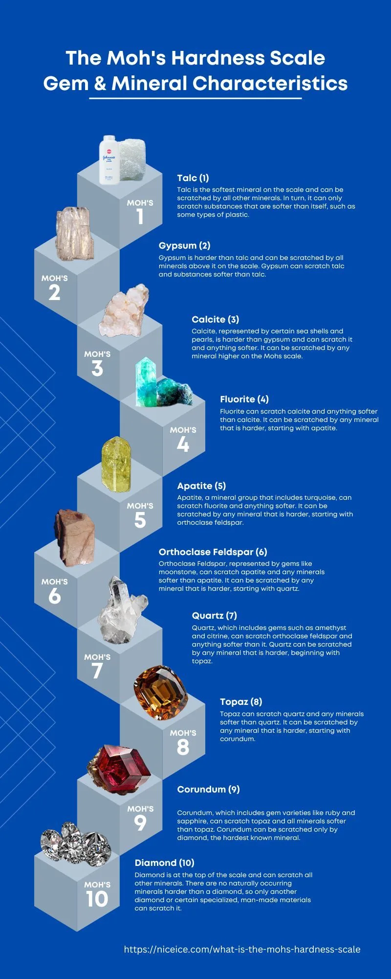 Mohs hardness scale