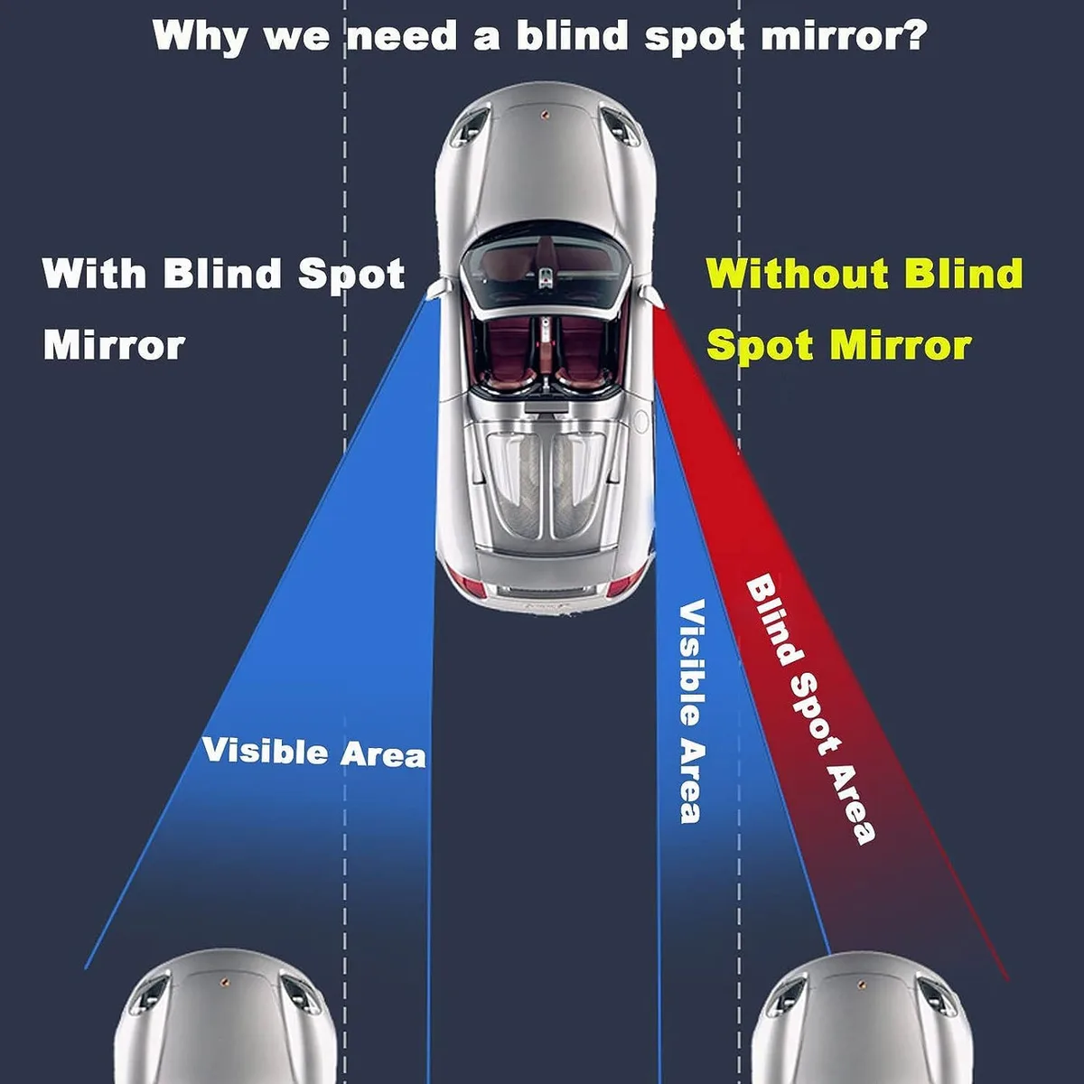 rectangular blind spot mirror on car side mirror