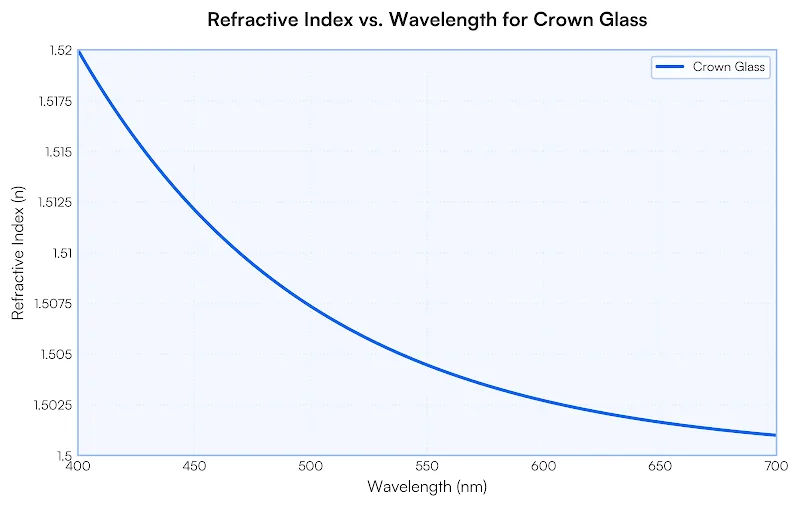 red vs blue speed comparison
