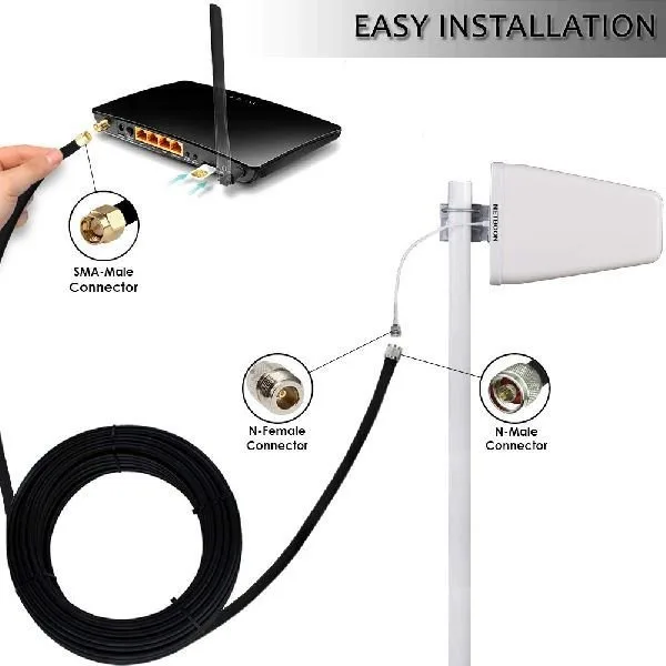 router antenna type