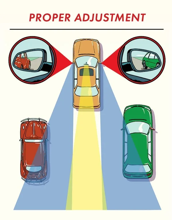 SAE mirror adjustment method