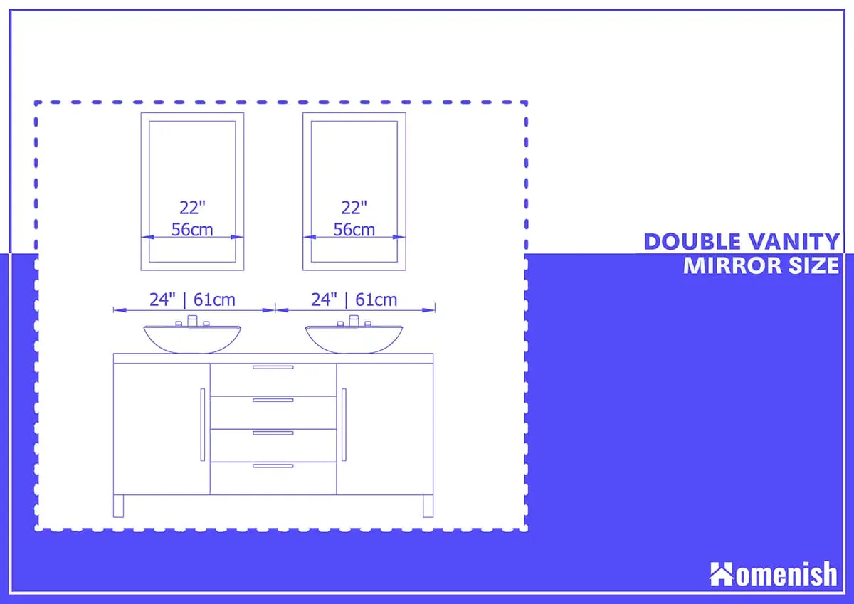 single large mirror vs two mirrors diagram
