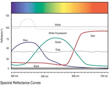 What Color Are Mirrors? The Surprising Answer