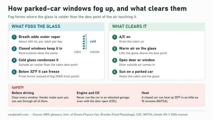 How to Fog Up Car Windows for Privacy and Stay Safe