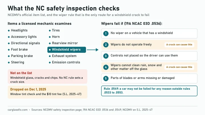 Will a Cracked Windshield Pass Inspection in NC?